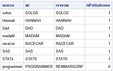 Detect palindromes and rotational palindromes in SAS SAS博客列表