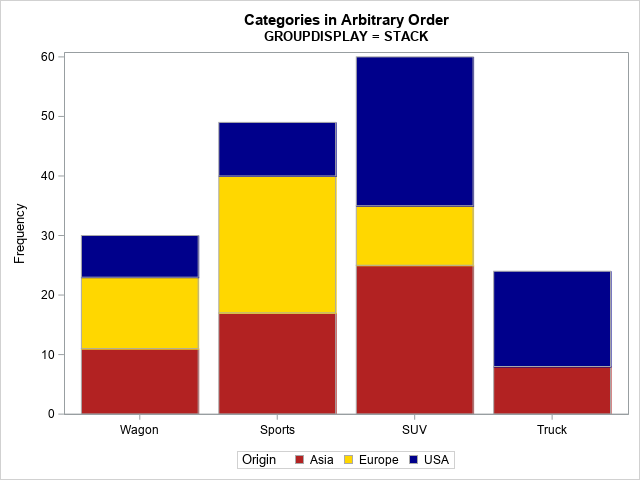 bar chart displaying ordinal scale ascending or descending order How to ...