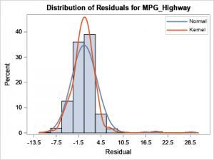 The Box-Cox transformation for a dependent variable in a regression ...