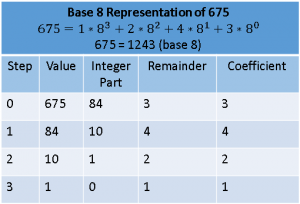 convert base 8 to base 10