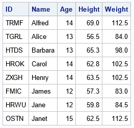 Generate Random ID Values For Subjects In SAS The DO Loop