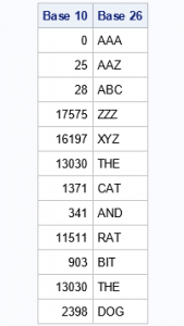 Base 26: A mapping from integers to strings - The DO Loop