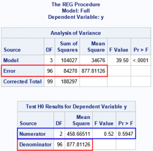 pro tips for diagnosing regression model errors Images... Reduced regression models and tests for linear hypotheses - The DO Loop