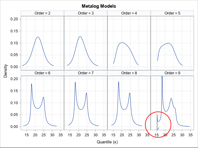 what-is-the-metalog-distribution-sas