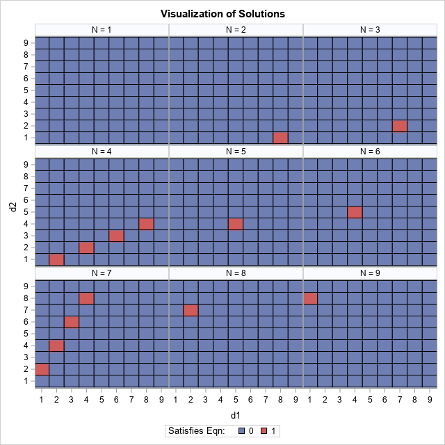 Learn SAS Posts - Page 4 of 47 - SAS Blogs