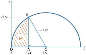 How Newton calculated pi to 16 decimal places - The DO Loop