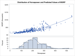 Overlay a curve on a histogram in SAS - The DO Loop