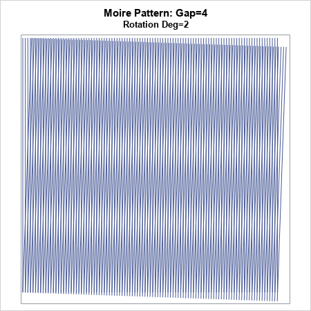 Moire patterns: Or why you shouldn't wear a striped shirt on a