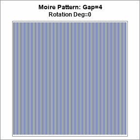 Moire patterns: Or why you shouldn't wear a striped shirt on a video - The  DO Loop