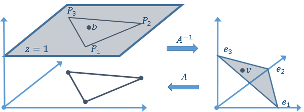 Barycentric space (I): Definition