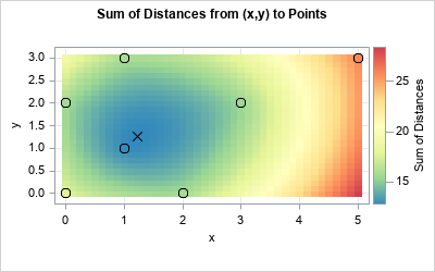 optimization Posts - SAS Blogs