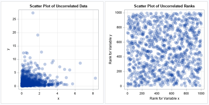 Sports Data Analysis and Visualization - 22 Scatterplots