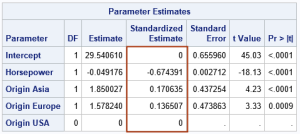 Standardize Regression Coefficients For Models That Include Categorical ...