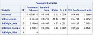 Standardize Regression Coefficients For Models That Include Categorical ...