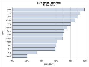 Using colors to visualize groups in a bar chart in SAS - The DO Loop
