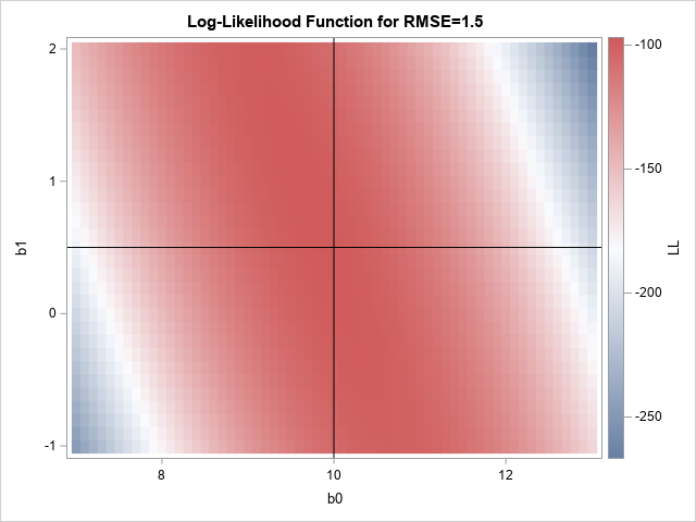 Enhancing a scatter plot - Graphically Speaking