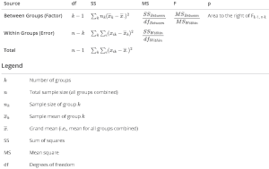 Programming the formulas for an ANOVA in SAS - The DO Loop