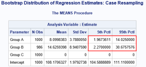 Stratified bootstrapping and when to use it - The DO Loop