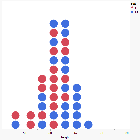 JMP add-in for statistical dot plots
