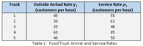 FoodTruckTable1