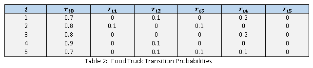 FoodTruckTable2