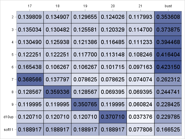 Probability Blackjack