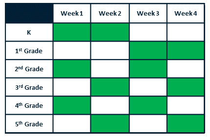 Figure_1-MonthlyRotation - Operations Research with SAS