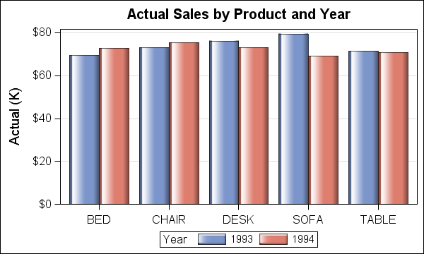 How To Make A Bar Chart In Excel 2011