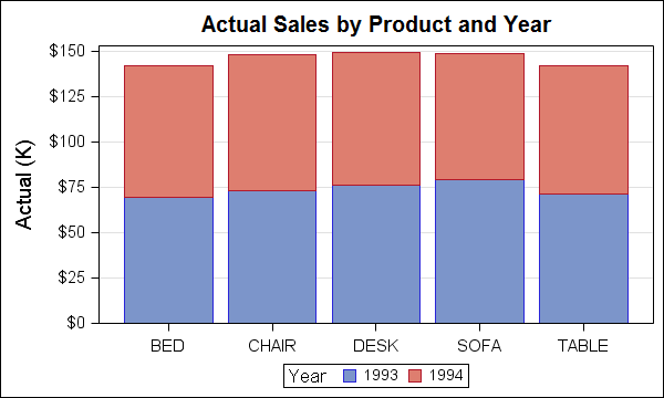 Two Bar Charts In One Graph