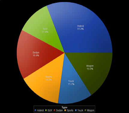 Sports Pie Chart