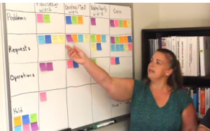 Meg Arnette points to Kanban tasks