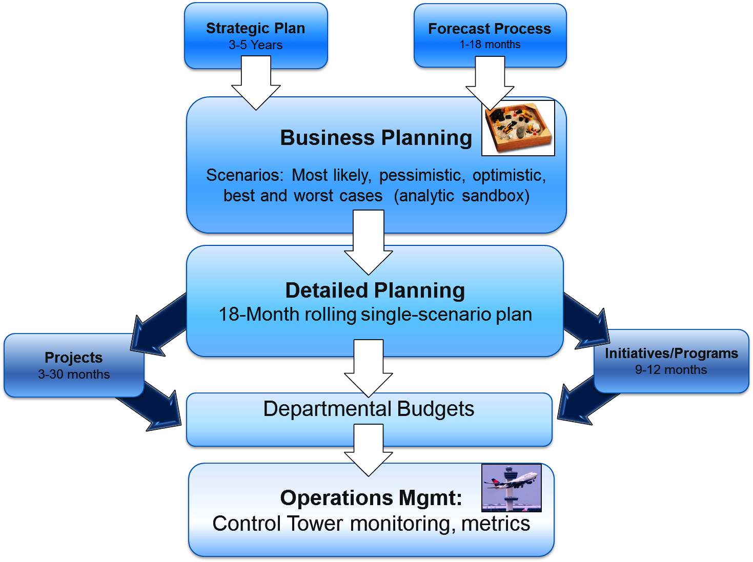 Business Plan Template | Business Agility