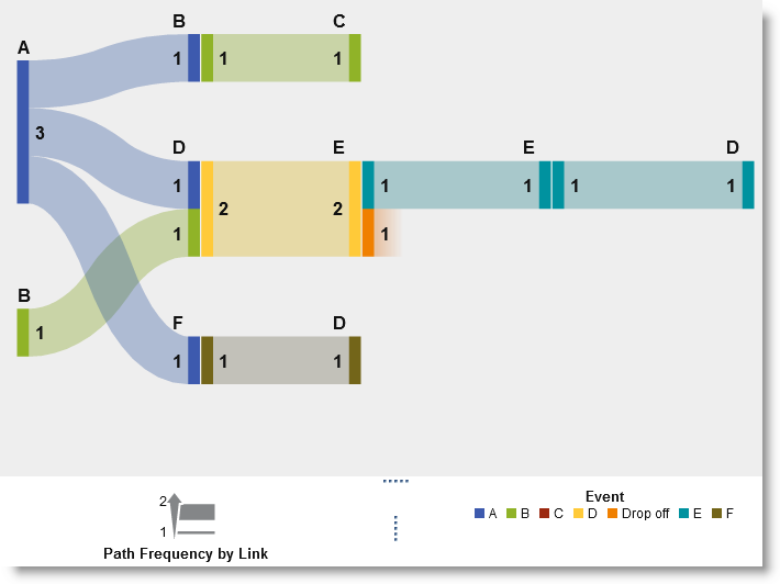 Path analysis with SAS Visual Analytics - SAS Voices