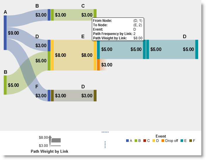 Path analysis with SAS Visual Analytics - SAS Voices