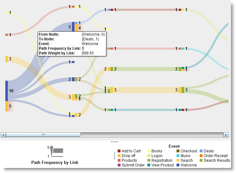 Path analysis with SAS Visual Analytics - SAS Voices