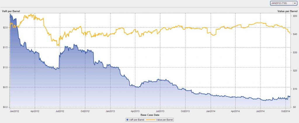 VirtualOil Jan 2012 Start-Date Portfolio Oct 2014