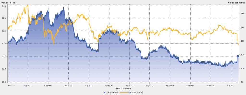 VirtualOil Rolling Five-Year Portfolio Oct 2014