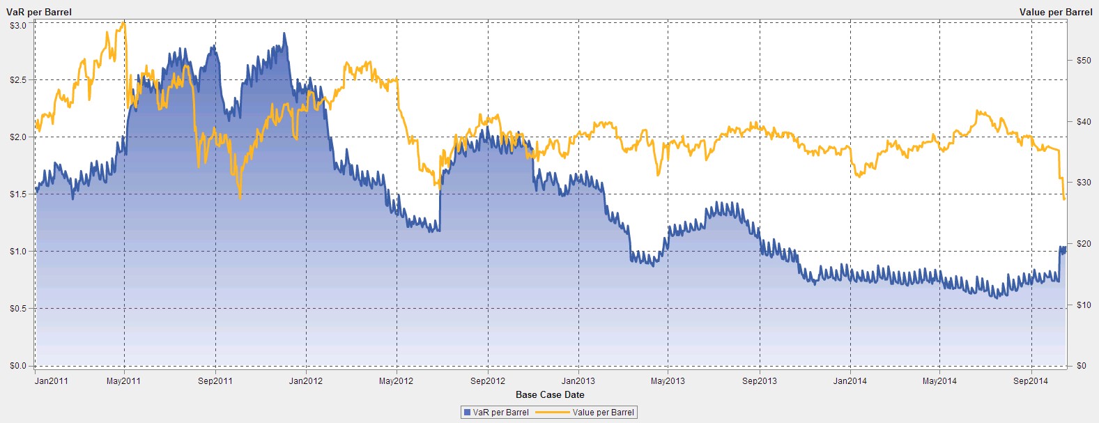 VirtualOil Rolling Five-Year Portfolio Oct 2014