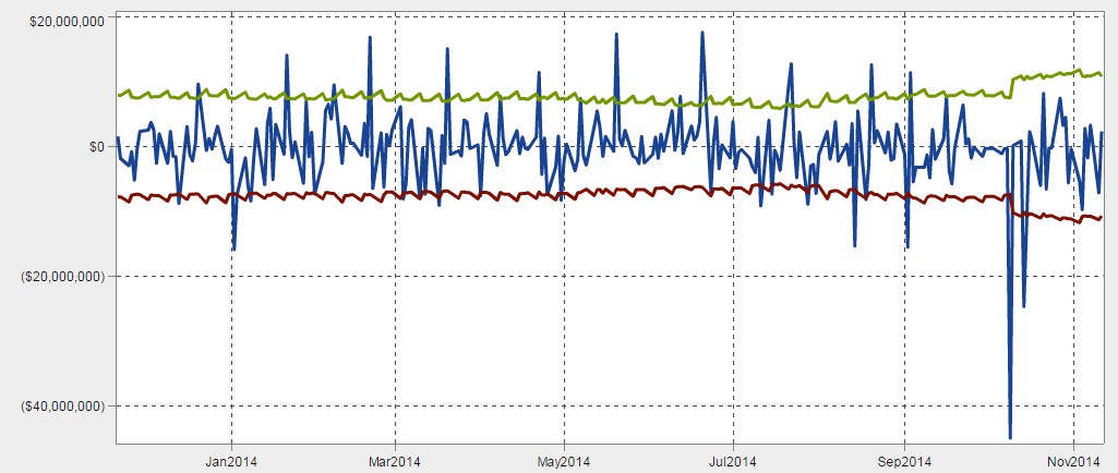 VirtualOil portfolio benchmarking and VaR backtesting - SAS Voices