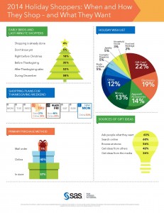 2014 holiday shopping research results (click to enlarge)