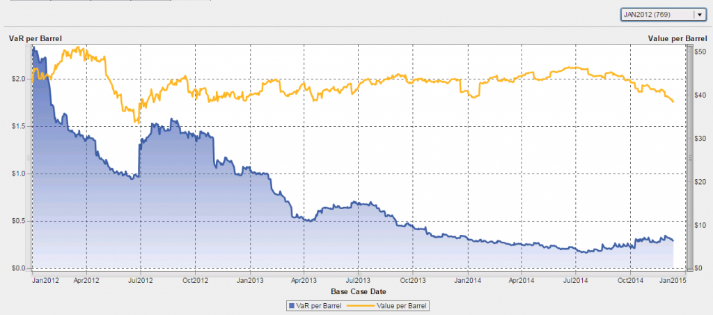 VirtualOil Jan 2012 Start Date Portfolio