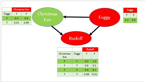 Rudolf_Bayesian