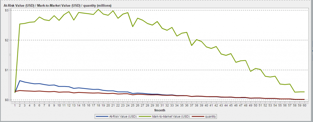 VirtualOil Forward Month