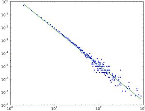 2000px-Barabasi-albert_model_degree_distribution_svg