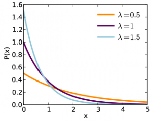 325px-Exponential_pdf_svg