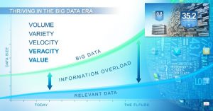 Big Data