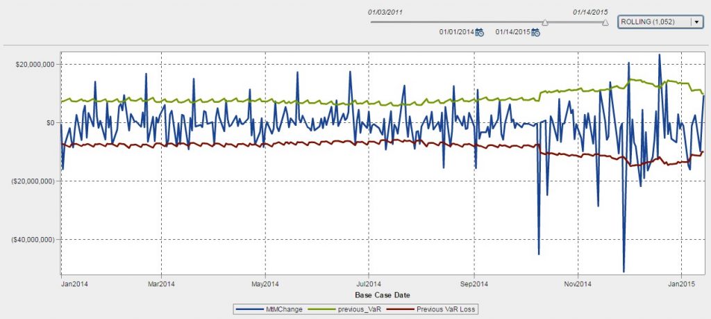 Value-at-Risk Backtesting