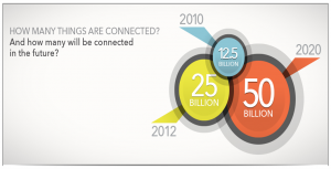 iot_count