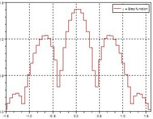 scilab-examples-010