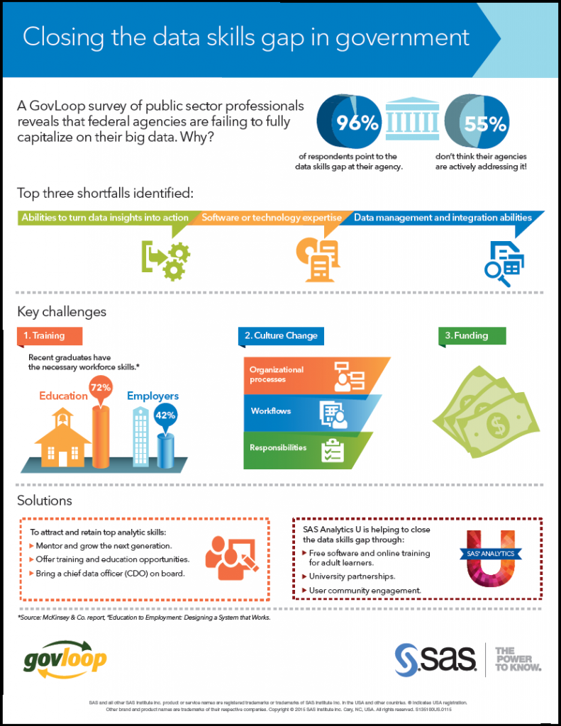 GovLoop infographic-snip-outline